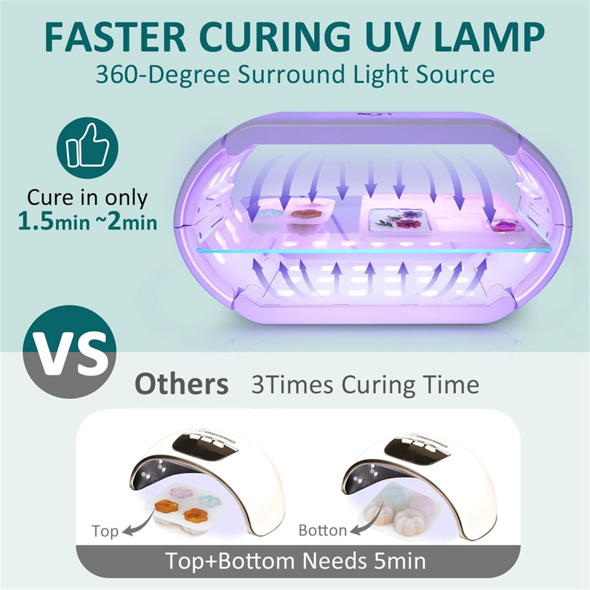 Enhanced Uv Light for Resin-Tw - Woodworking Uv Light 리뷰 및 가격